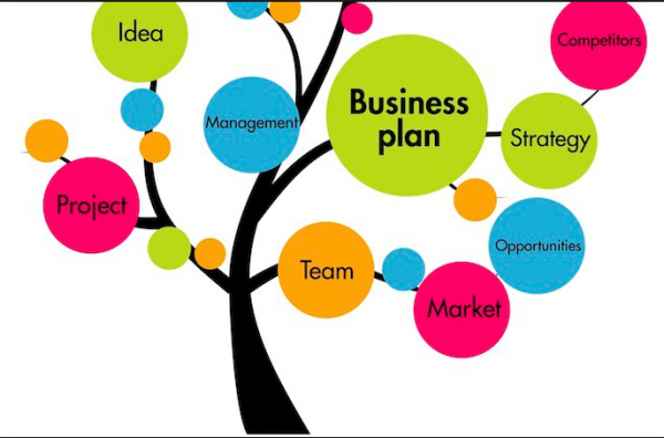 features-of-a-good-business-plan-the-enterprise-mind