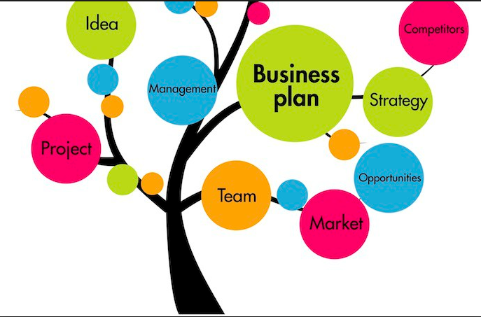 what are the 3 factors of good business plan